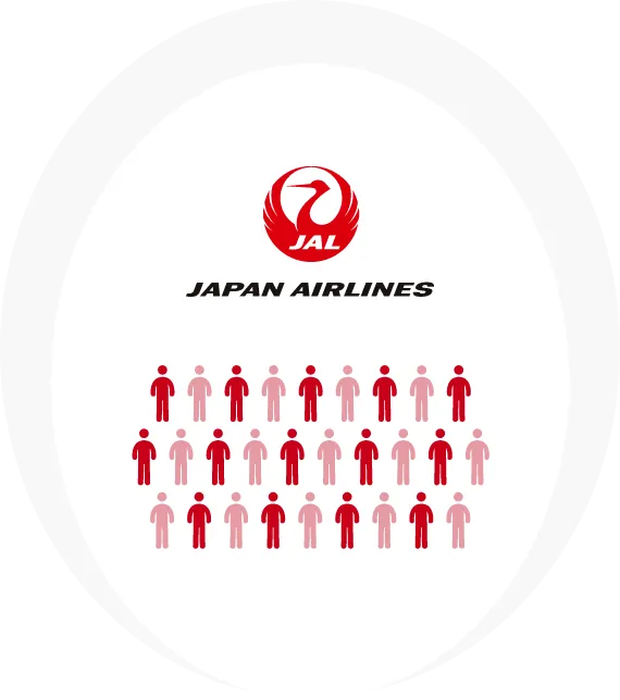 JALグループ