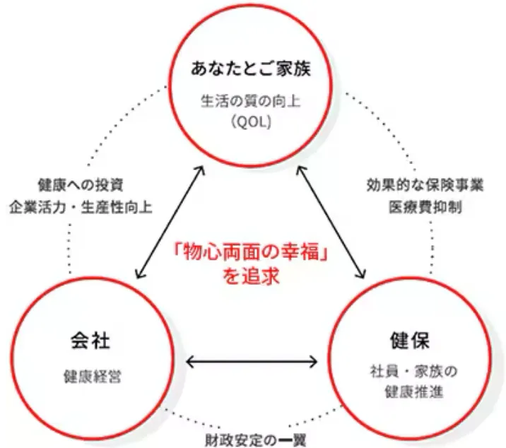 物心両面の幸福の追求